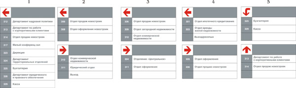 Ориентиры в ТЦ