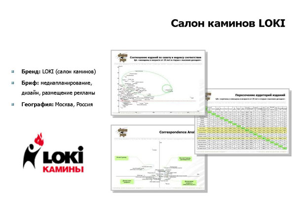 бюджет рекламной кампании