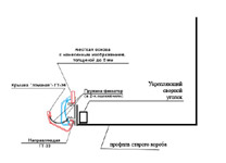 Укрепление лайтбокса-схема.